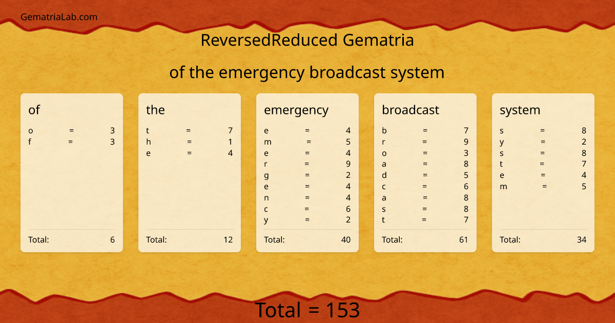 of the emergency broadcast system in reversedReduced Gematria